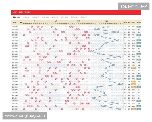北京彩票开奖预测：最新号码走势分析与未来中奖指南