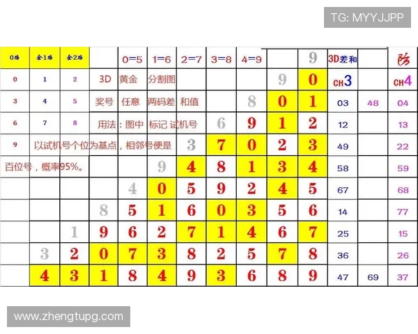百度3D开奖历史结果查询与最新开奖数据汇总