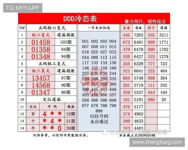 福彩今年开奖号码最新结果查询与历史回顾